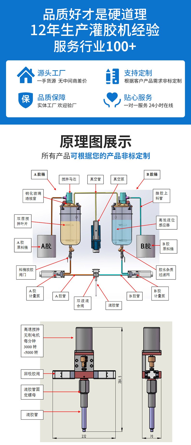 全自动灌胶机WT4046原理